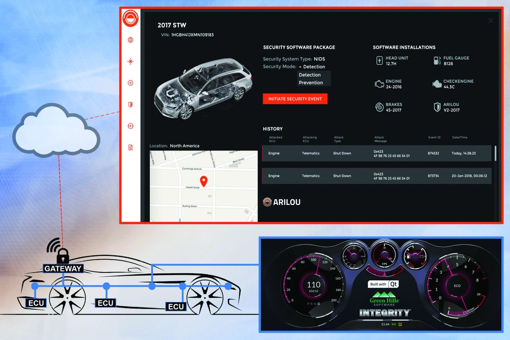 Arilou and Green Hills Software Collaborate on Vehicle Network Security For Automotive OEMs